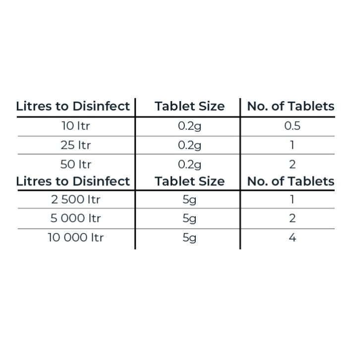 rapid dissolving chlorine tablets for 25-liter water sources