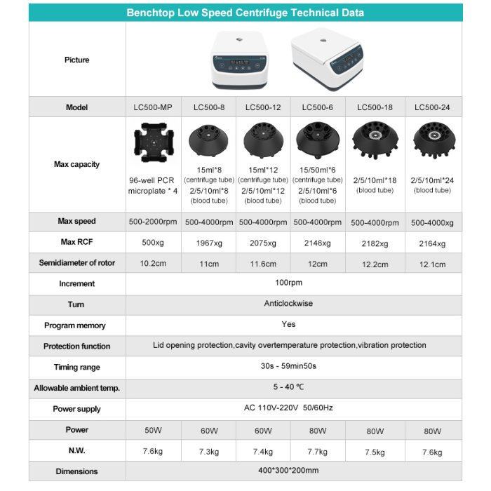 bench type centrifuge - lc500